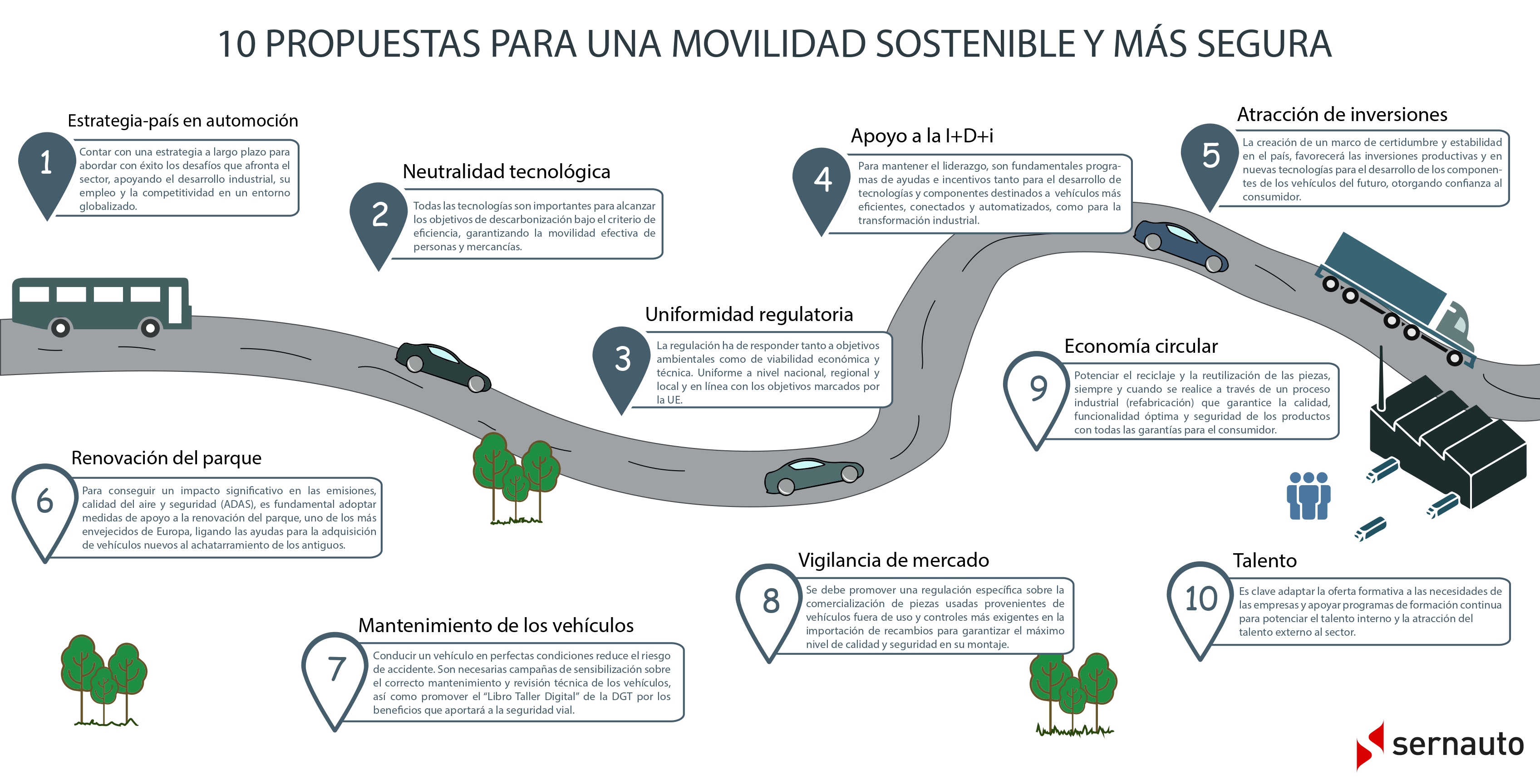 Infografía SERNAUTO