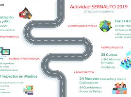 Video Sernauto