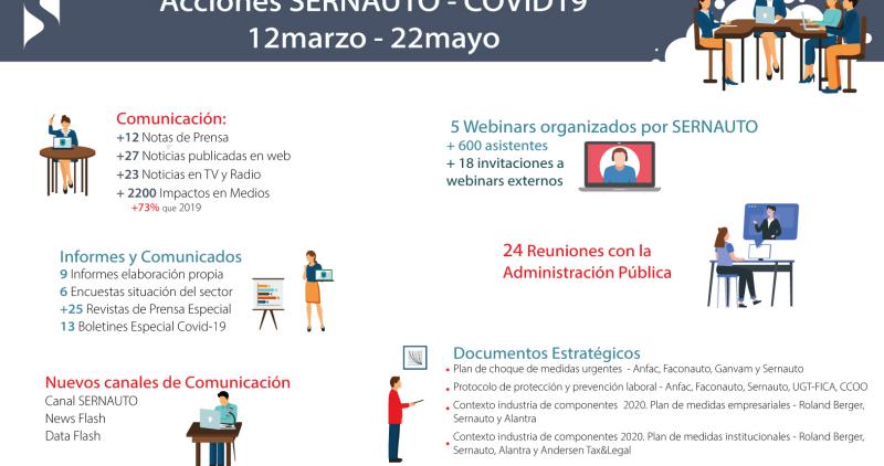 Second slide